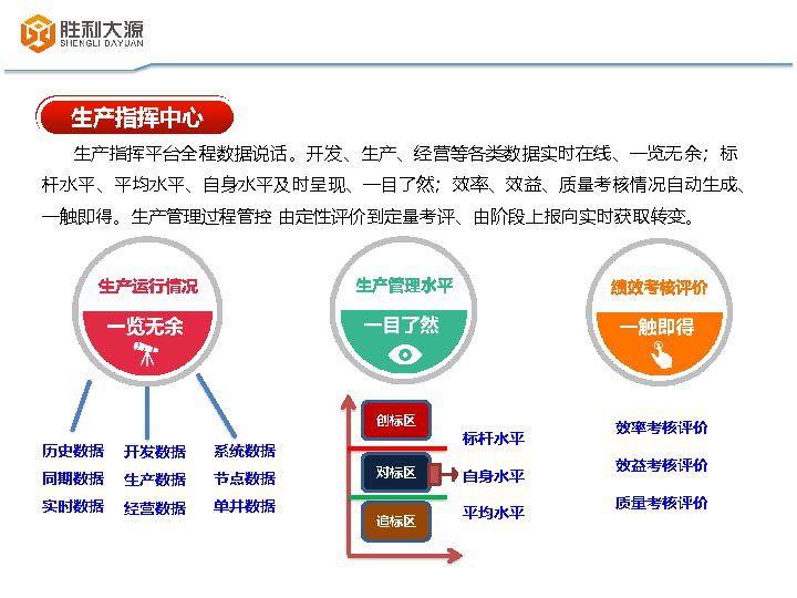 油田生产信息化整体解决方案（胜利大源）_页面_13.jpg