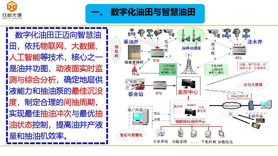 动液面远程监测系统（胜利油田）18-11-1_页面_02.jpg