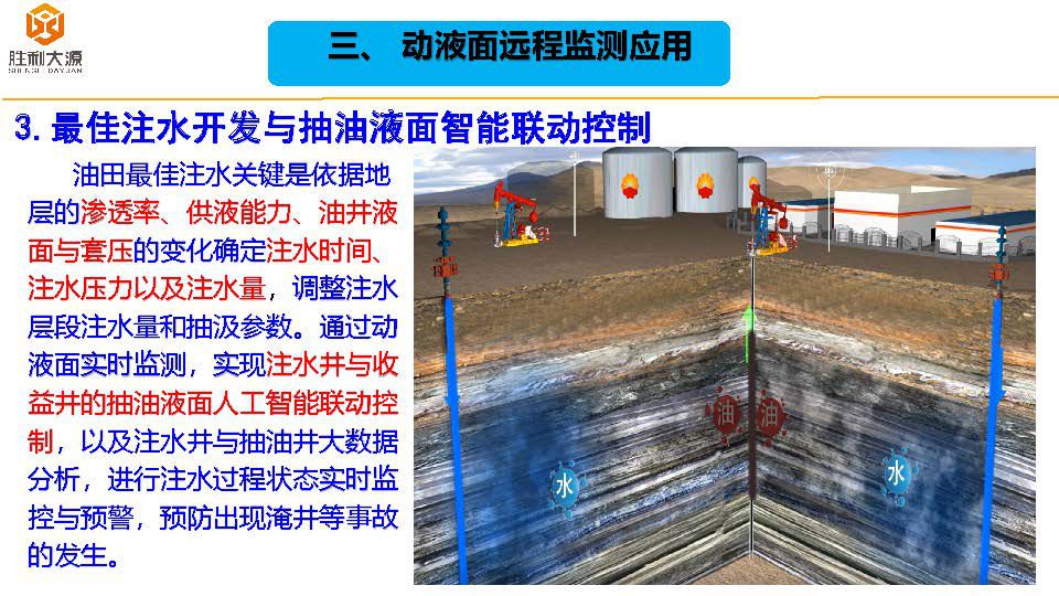 动液面远程监测系统（胜利油田）18-11-1_页面_12.jpg